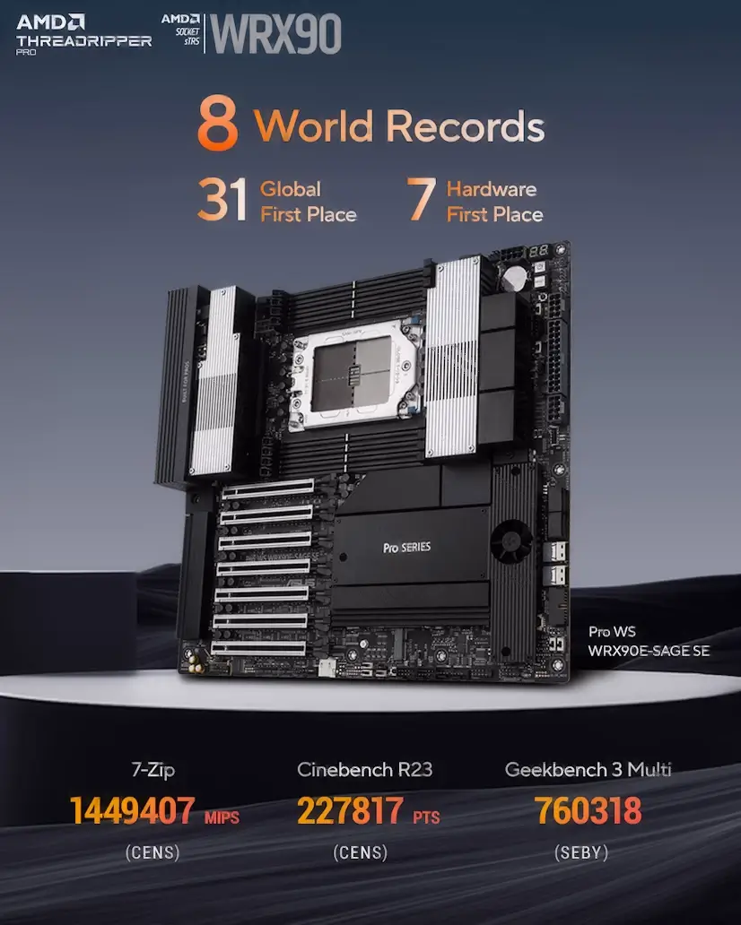 Bustarviejo Gaming - Montaje Placa Base CPU AMD Threadripper PRO Bustarviejo